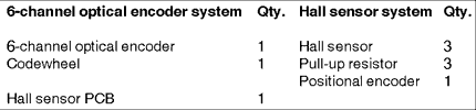 Table 1. Bill-Of-Materials comparison